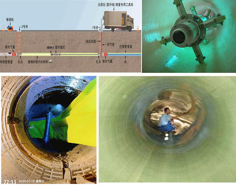 赣州UV-CIPP内衬修复