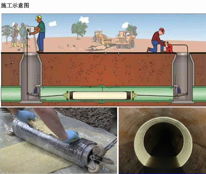 赣州管道局部点状修复